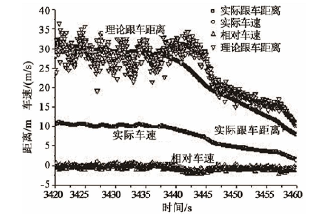 控制系统