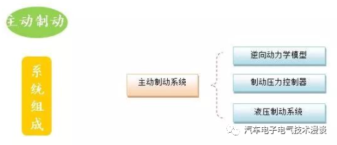 控制系统