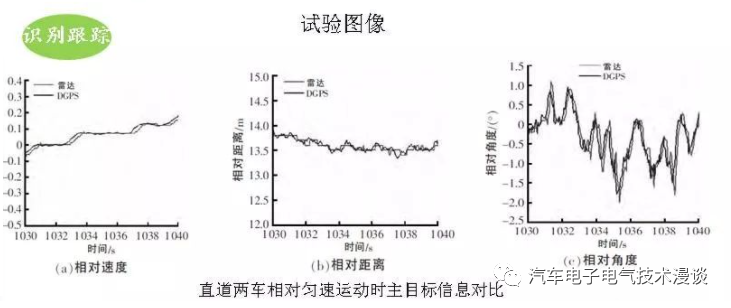 控制系统