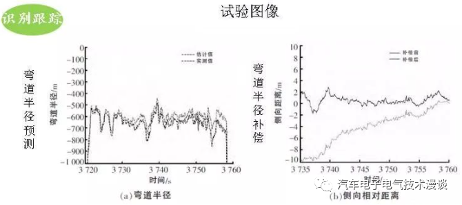 制动器