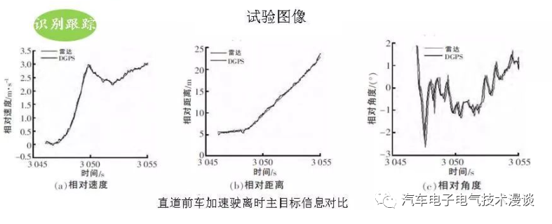 制动器