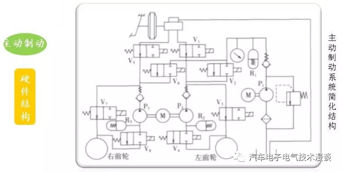 制动器