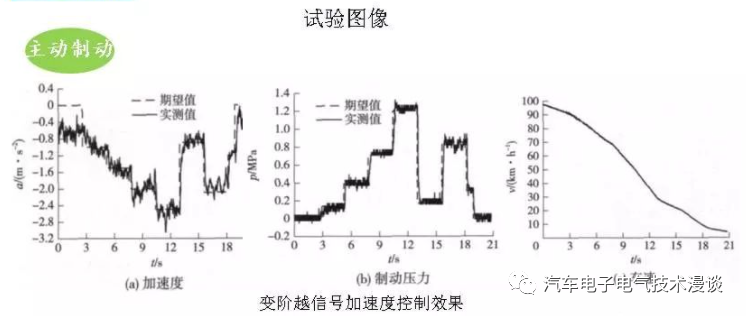 制动器