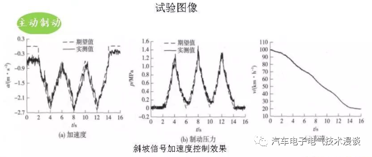 制动器