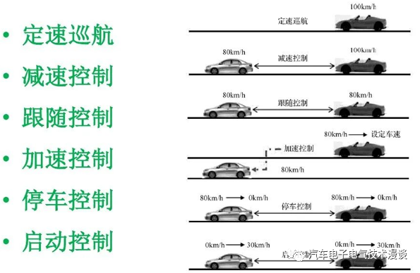 控制系统