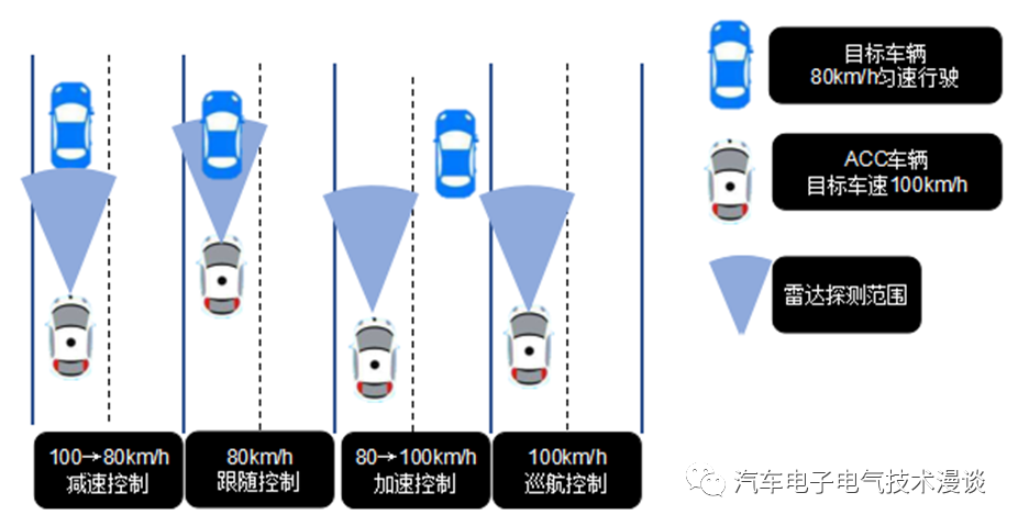 控制系统