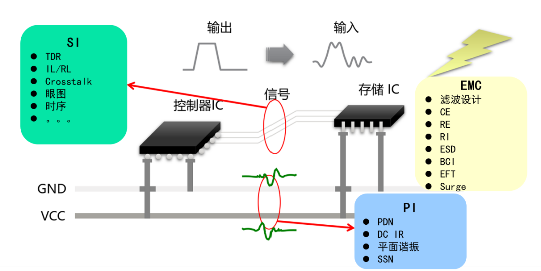 汽车电子