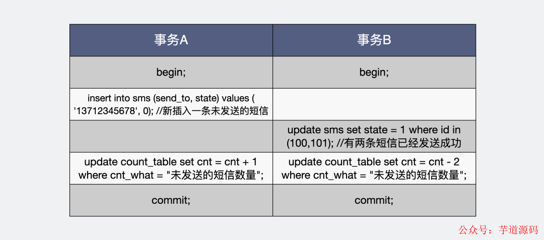 SQL