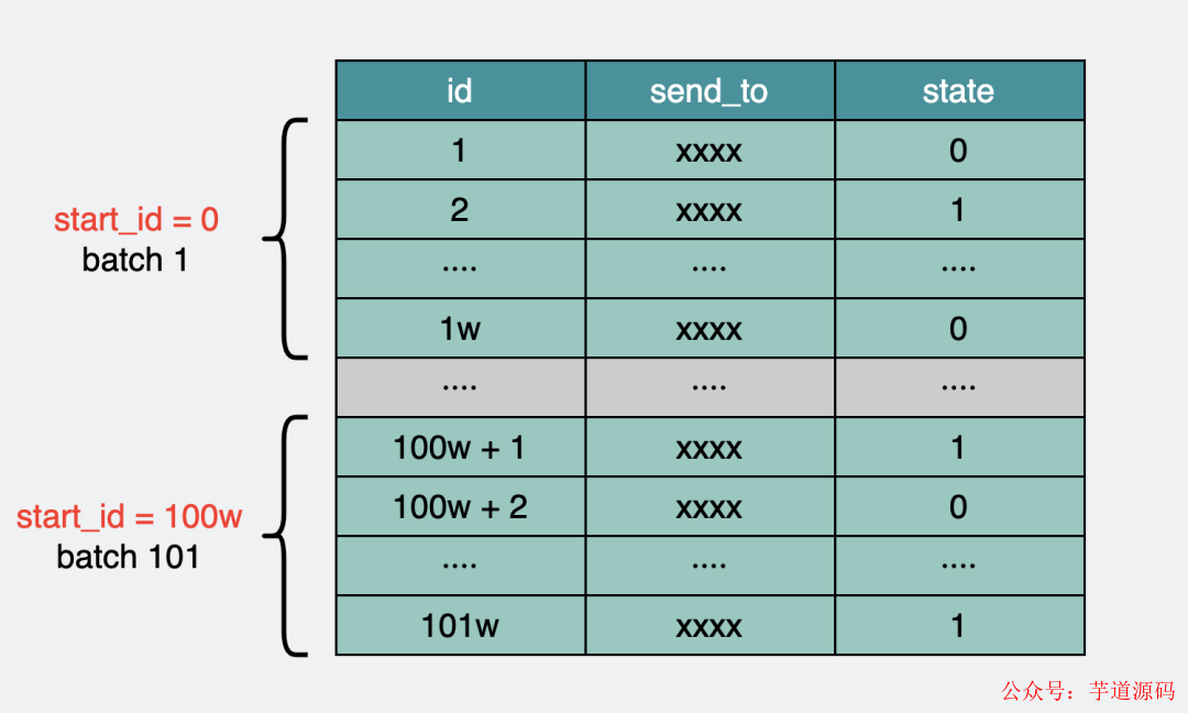 SQL