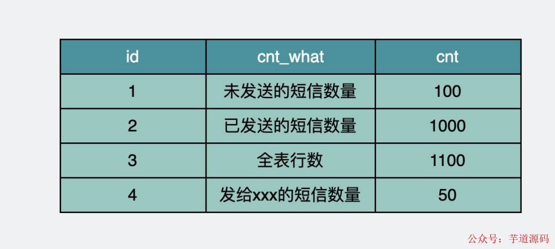 程序员