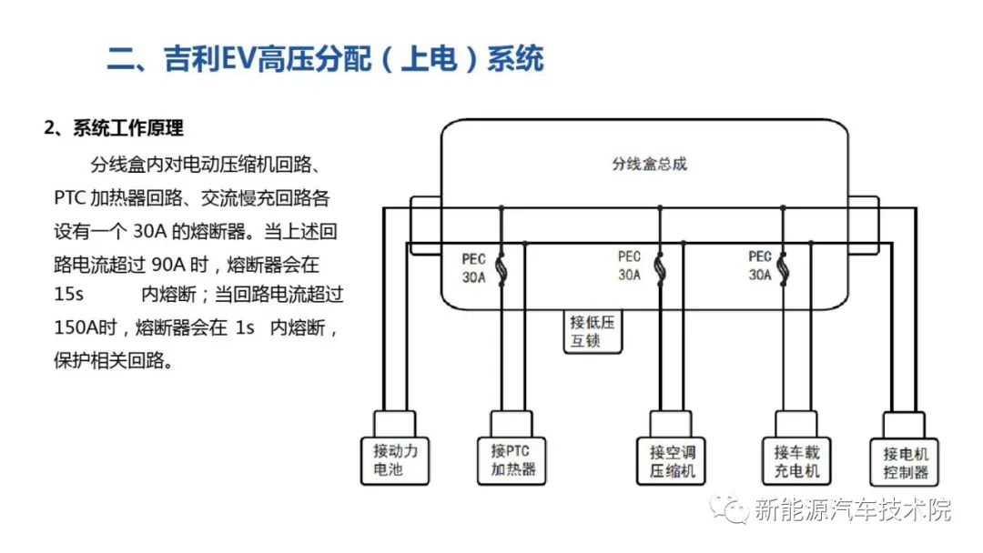 比亚迪