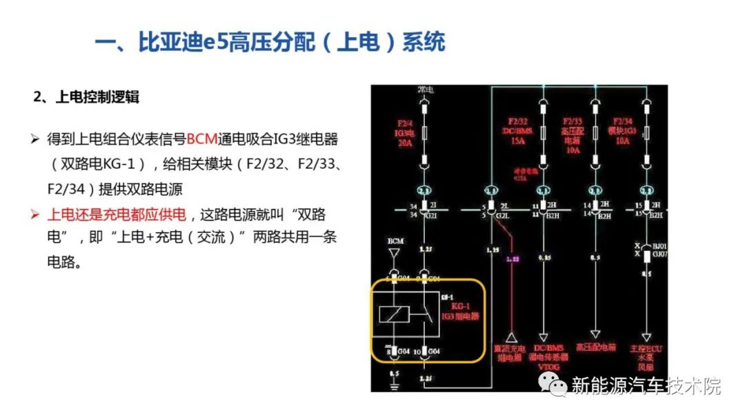 比亚迪