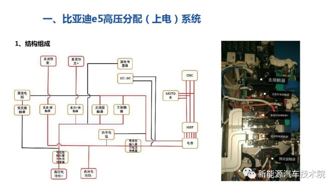 比亚迪