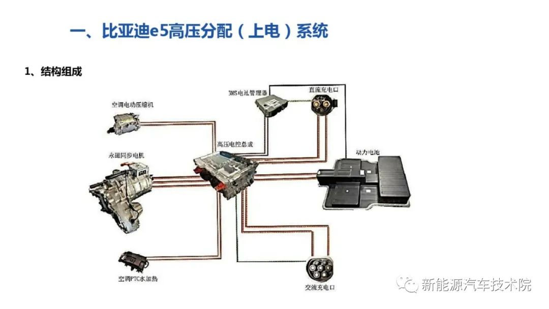 比亚迪