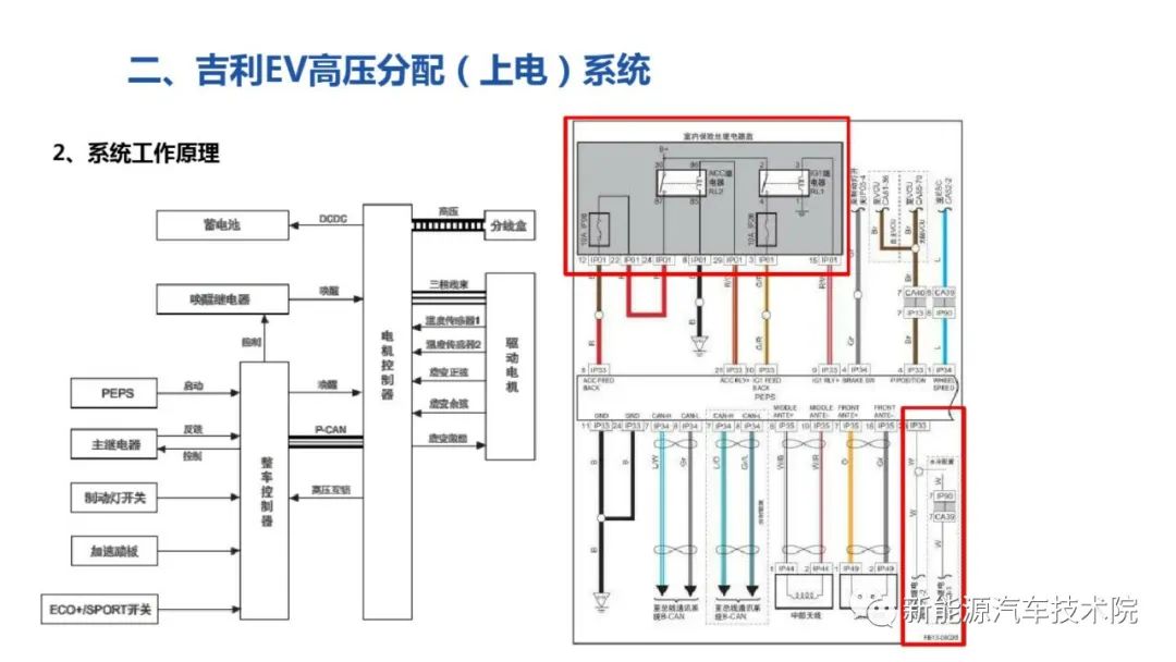 比亚迪