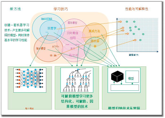 人工智能