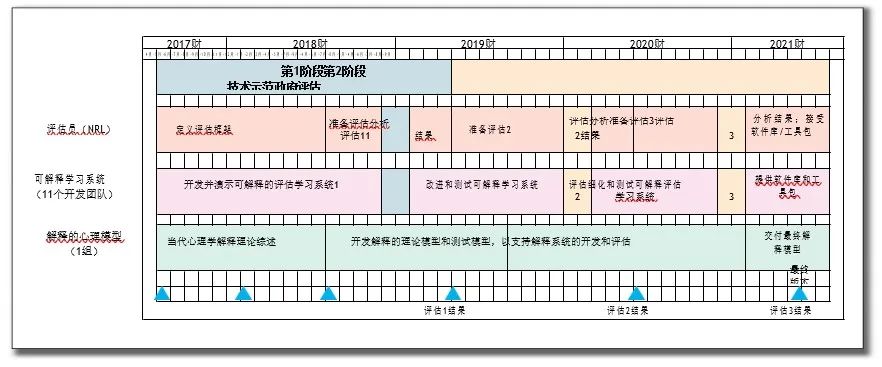 人工智能