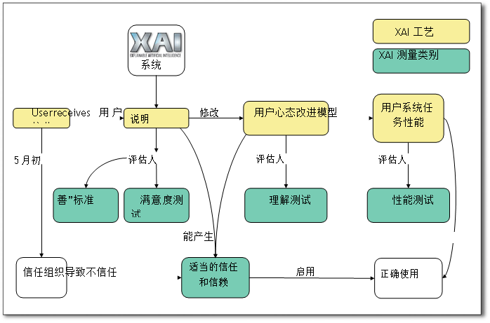 人工智能