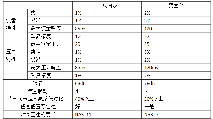 液压系统