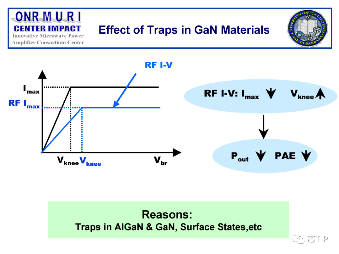 GaN