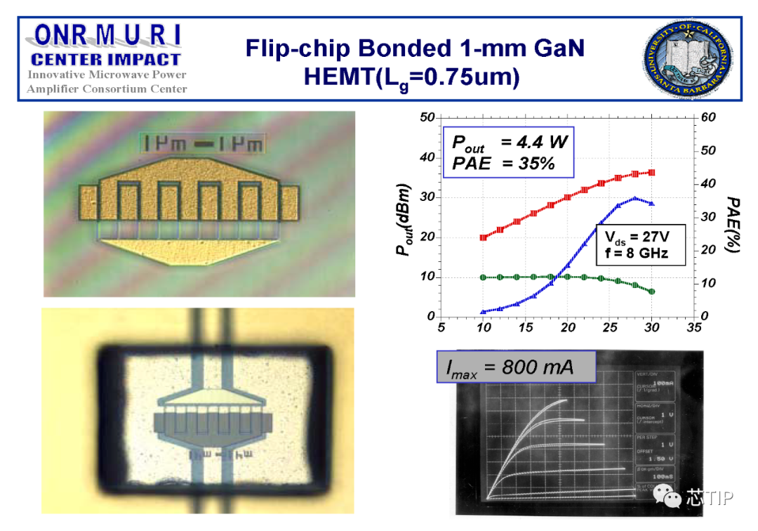 GaN