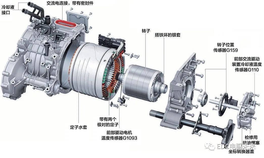 变速器