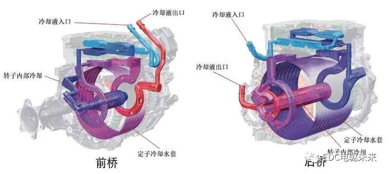 变速器