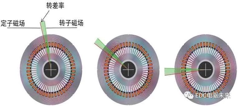 变速器