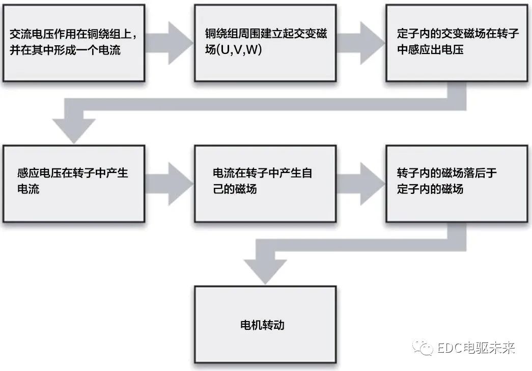 变速器