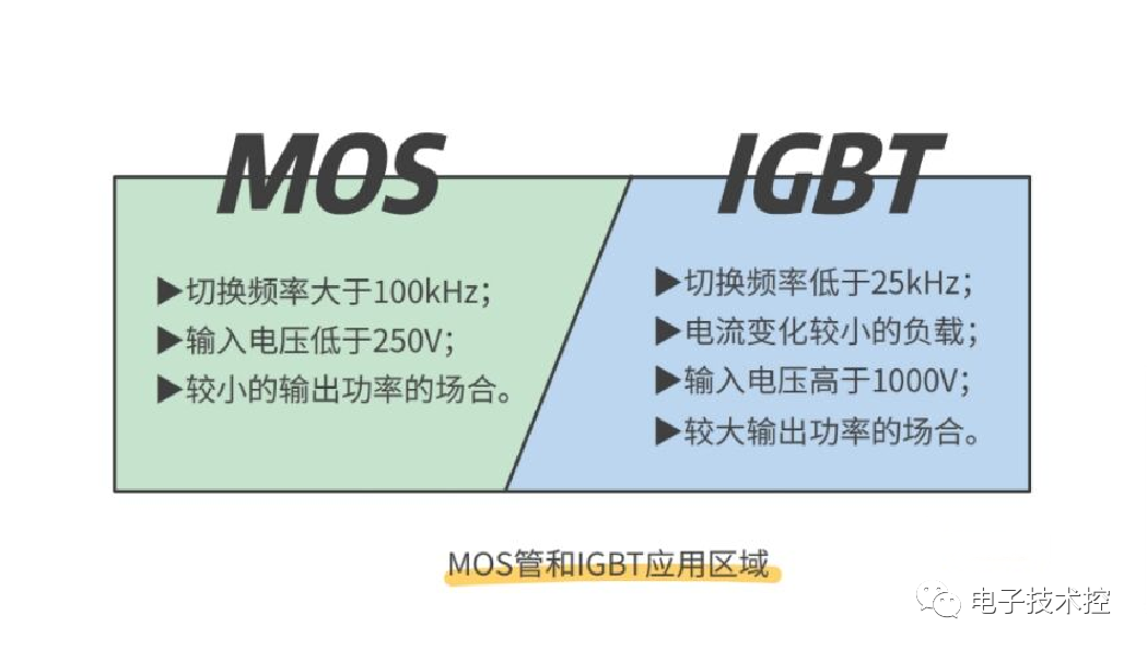 IGBT