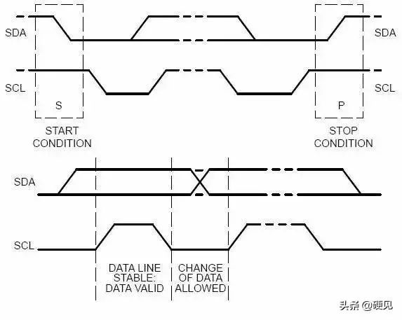 SPI