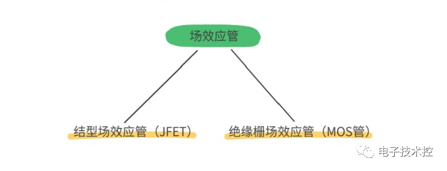 IGBT