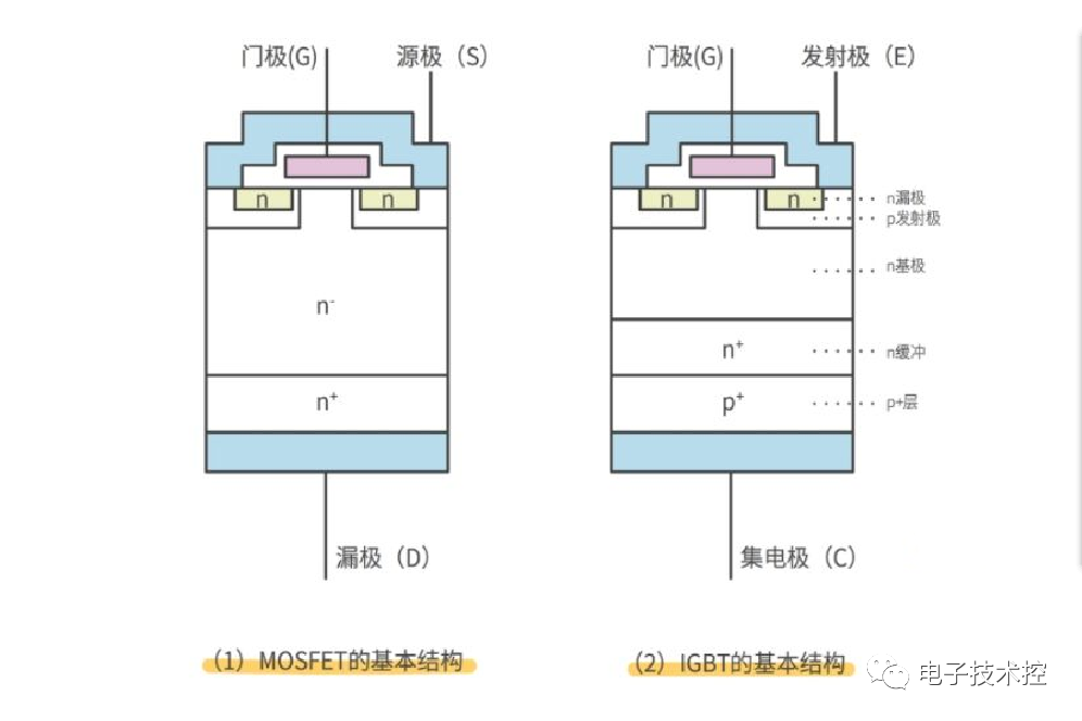 IGBT