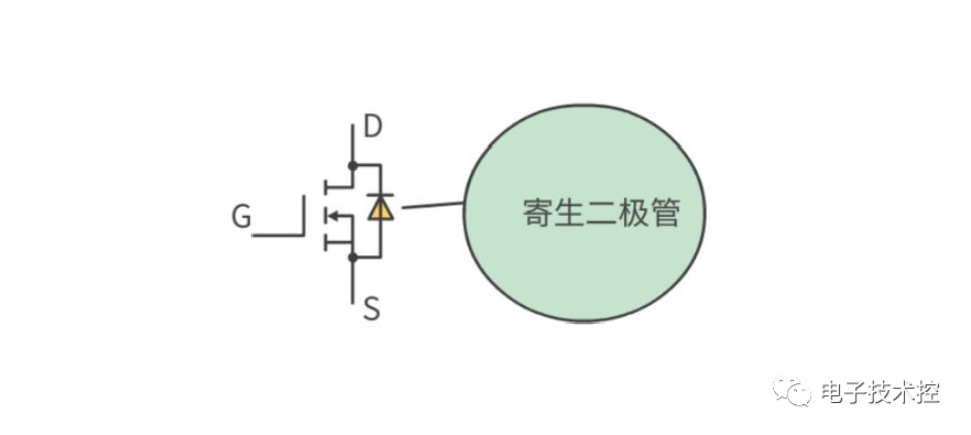 IGBT