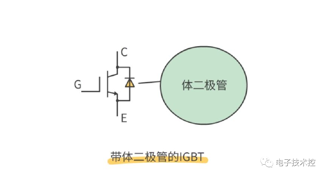 IGBT