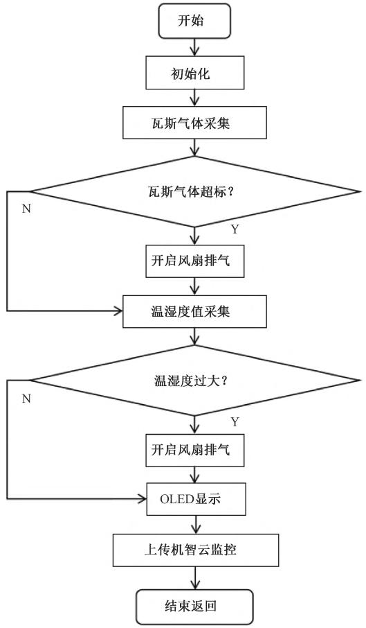 物联网