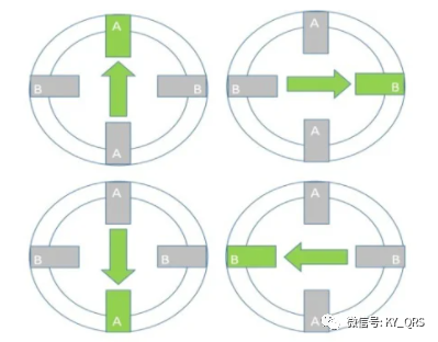 驱动器