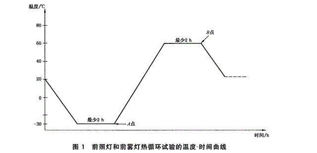 汽车