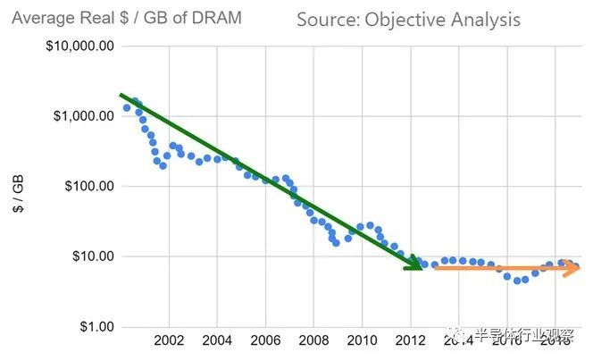 sram