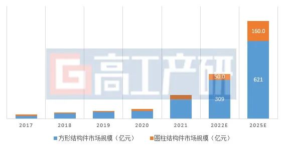 圆柱电池