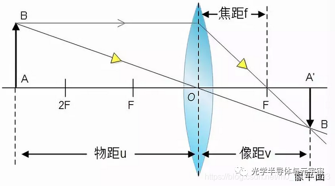 机器视觉