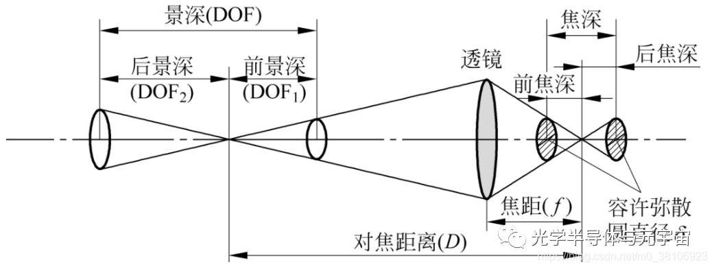 镜头