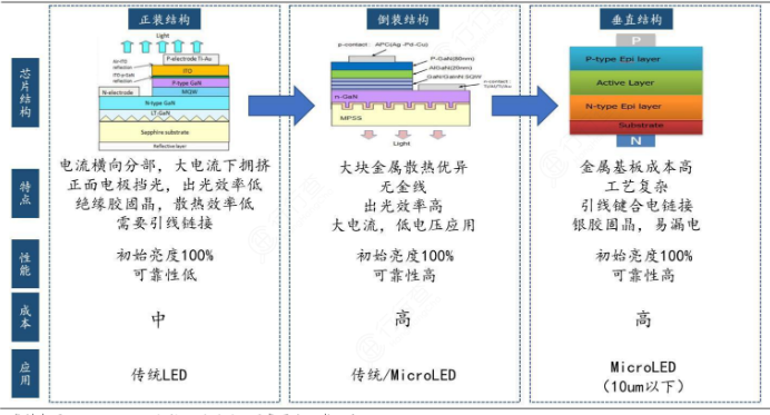 LED封装