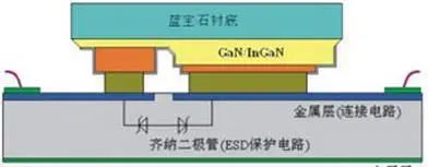 GaN