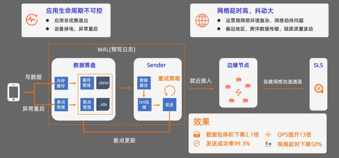 40ea8aee-a1bb-11ed-bfe3-dac502259ad0.png