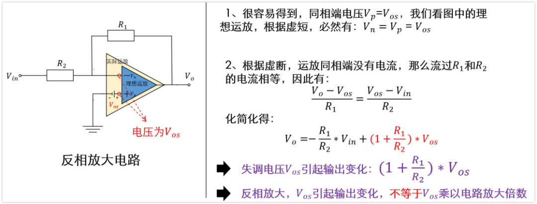 运放