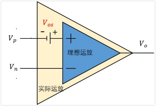 仿真验证