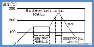 电阻膜