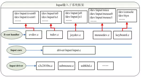 API