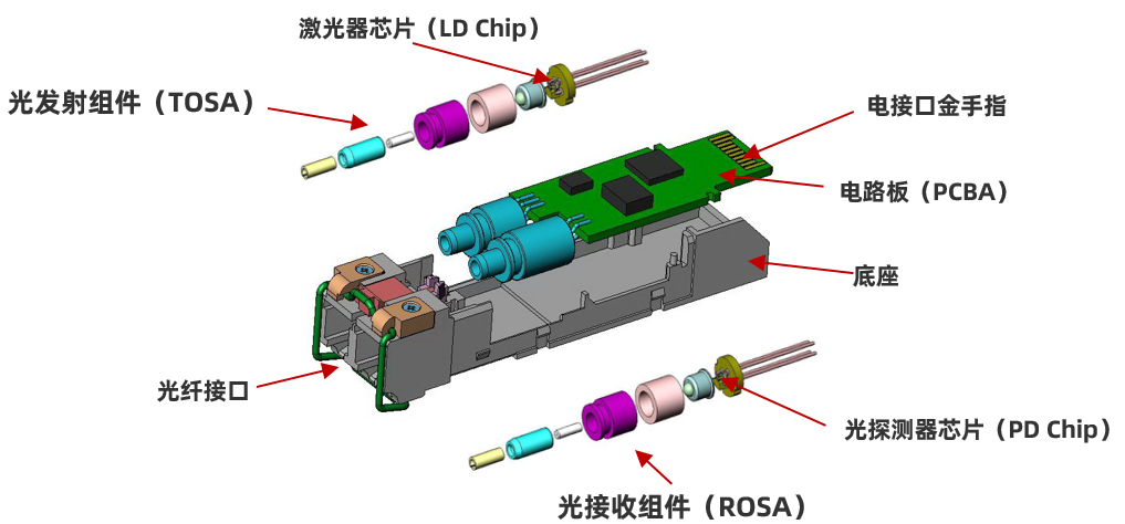 CWDM